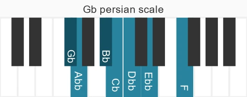 Piano scale for persian